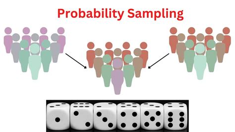 probability sampling examples